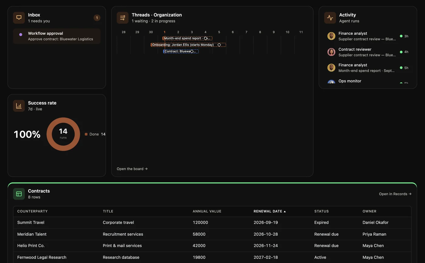A team board with live threads